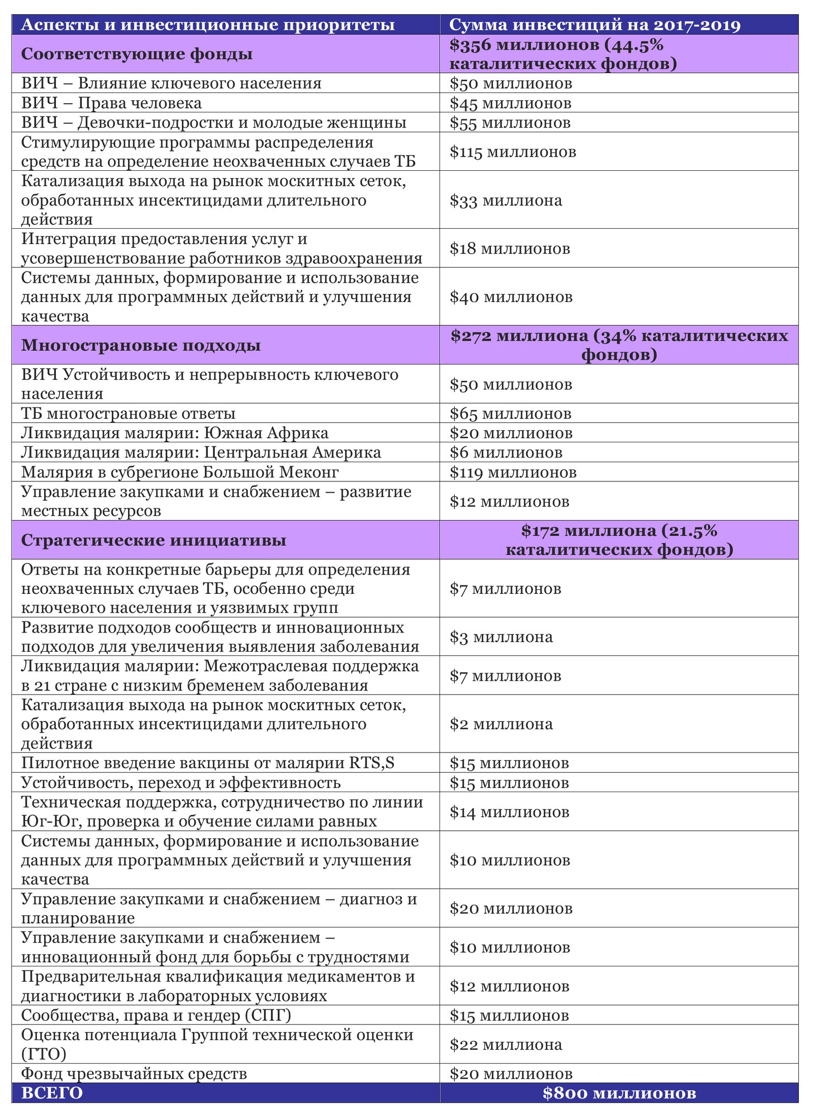Microsoft Word - table 1 rus.docx