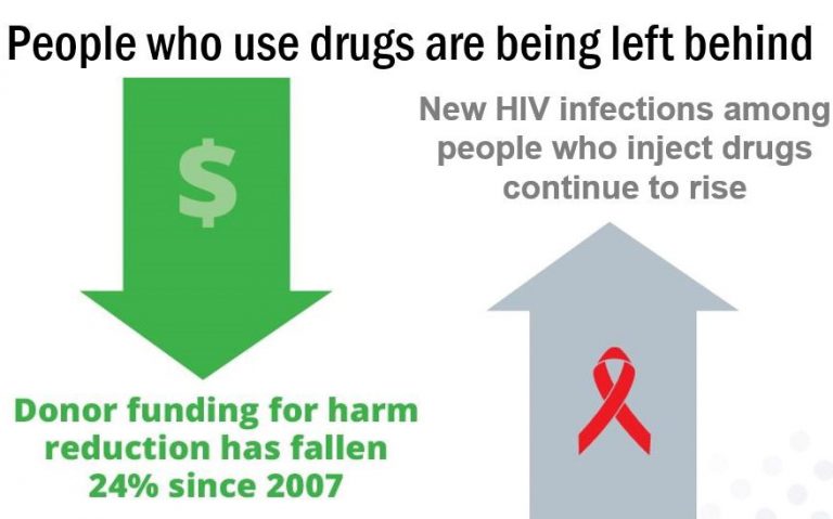 Preview image for We’re not there just yet: A joint statement on harm reduction and the Global Fund Sixth Replenishment