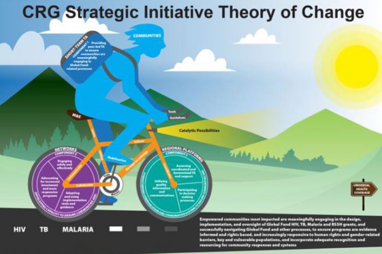 Preview image for Community, Rights and Gender Strategic Initiative Final Evaluation (2017-2019)