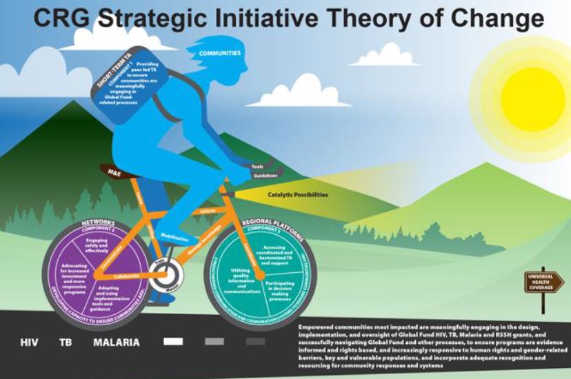 Preview image for Community, Rights and Gender Strategic Initiative Final Evaluation (2017-2019)